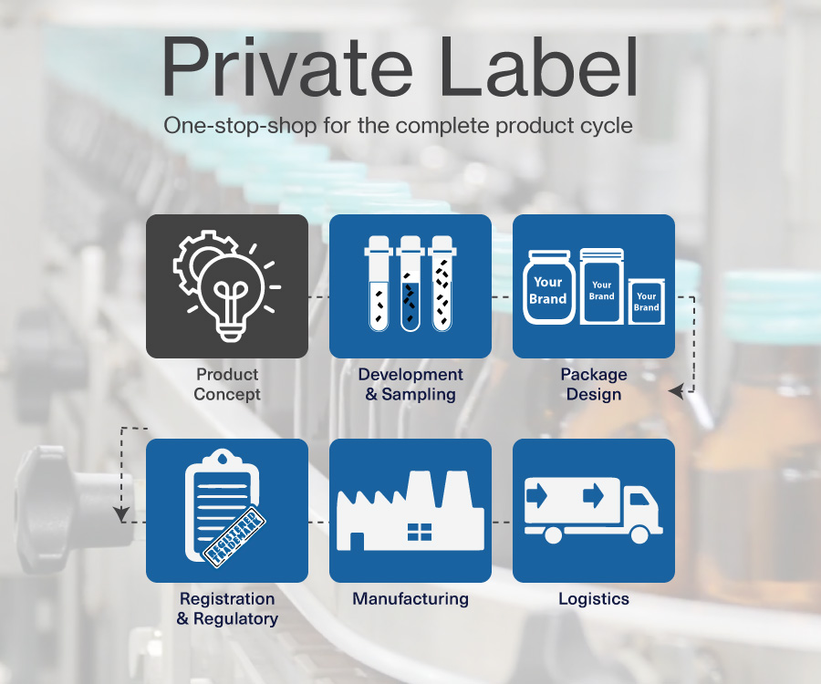 1-Private-Label (2)